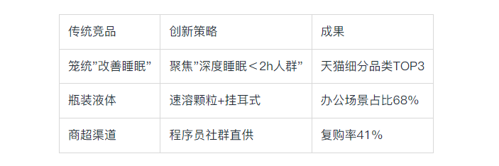 鄭州大健康產(chǎn)品策劃突圍戰(zhàn)：如何打造年銷(xiāo)過(guò)億的爆款健康品？