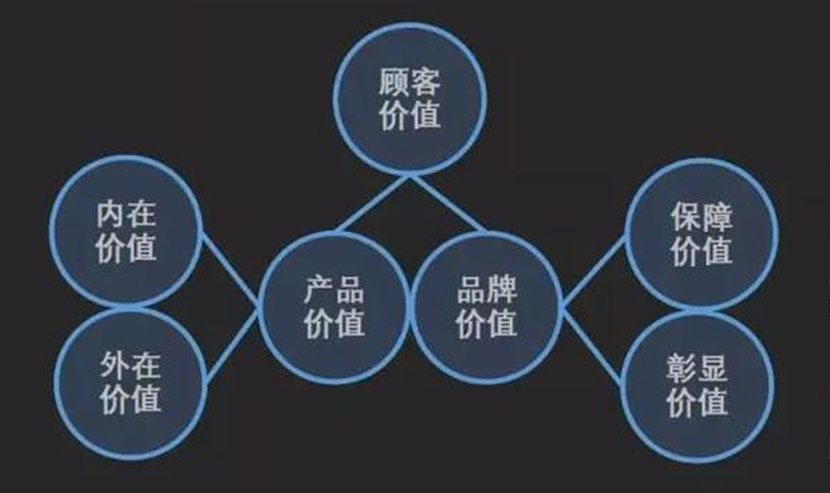 2019年通過策劃讓品牌“火”起來
