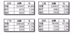 鄭州品牌策劃公司：市場成熟，紅利消失，競爭