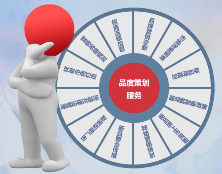 什么是品牌全案策劃？包括哪些內容？