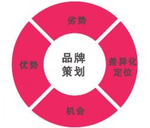 鄭州上禪品牌策劃公司：什么是品牌策劃，如何做品牌策劃