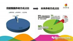 如何做好養(yǎng)老院品牌營銷策劃方案