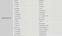 企業(yè)品牌策劃主要包含哪些內容，品牌策劃方案如何做