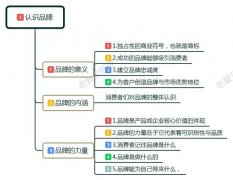 品牌策劃的本質(zhì)是什么？5個品牌策劃工作